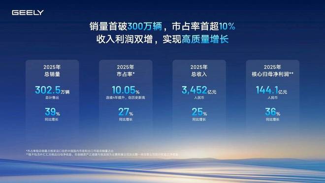 抱紧英伟达，硬刚特斯拉：吉利的智驾“翻身仗”能成吗？