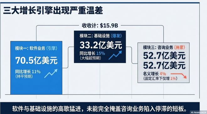 IBM Q1营收利润双超预期，软件增速失色，股价盘后重挫 | 财报见闻