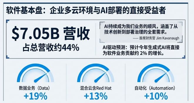 _营收增长超预期_未来营收预测表的说明