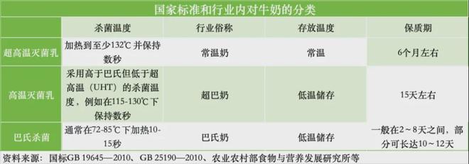 光明新鲜牧场牛乳口感怪怪的__光明新鲜牧场牛乳是不是酸奶