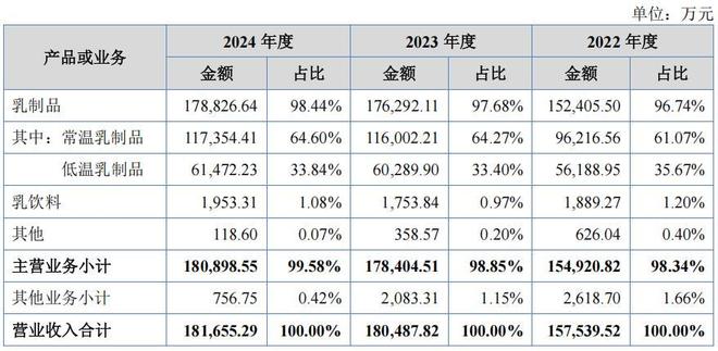 南方乳业官网__贵州省南方乳业是否属于国企