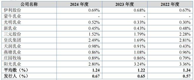 _贵州省南方乳业是否属于国企_南方乳业官网