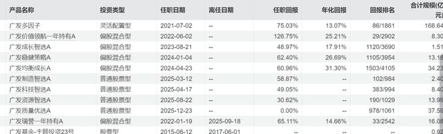 杨东广发基金_广发基金杨冬_