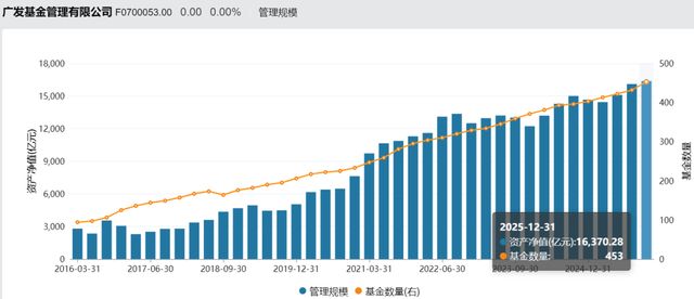 杨东广发基金_广发基金杨冬_