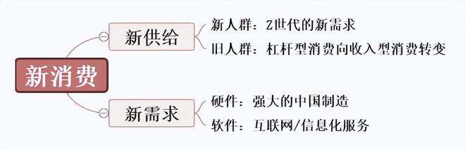 我国进入消费升级时代__我国进入消费社会的表现