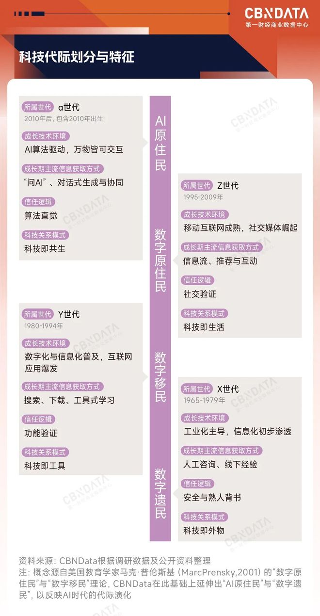 具右文现实向_远瞻资本星逻智能_