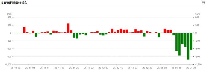 盘中利好刷屏！商业航天、光伏掀起涨停潮，降温对A股失效？