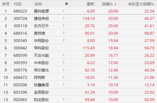 千股涨停千股跌停是哪年__千股涨停千股跌停