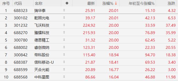 千股涨停千股跌停_千股涨停千股跌停是哪年_