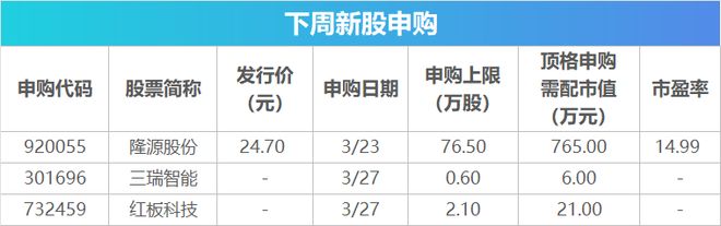 下周有什么重要会议召开__下周召开什么会议