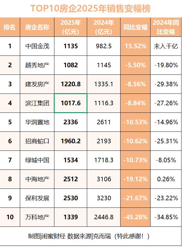 招商年报总结_招商局年报_