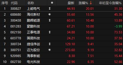 _跳水股市_a股突发跳水
