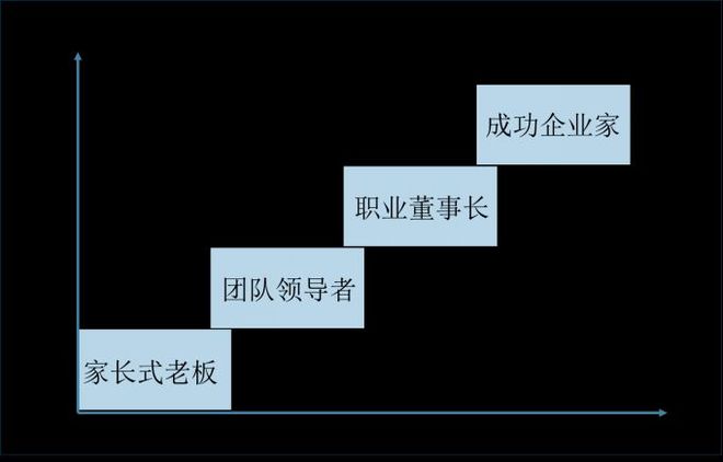 重大问题处理原则__企业重大问题的决策