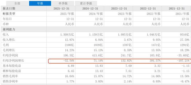 王健林刘强东__刘强东王健林经典语录