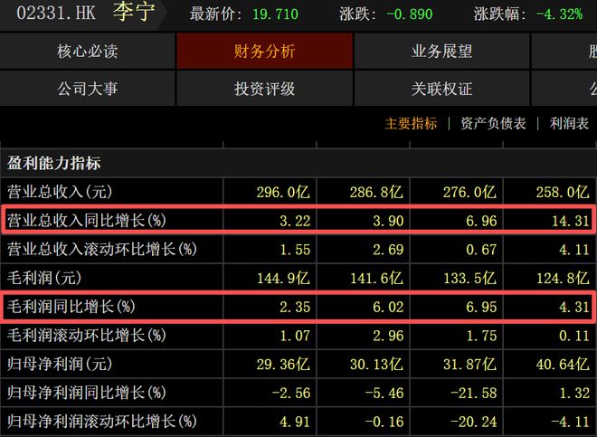 “国货一哥”净利连续三年下滑！香港“抄底”买楼被套拖累至今__“国货一哥”净利连续三年下滑！香港“抄底”买楼被套拖累至今