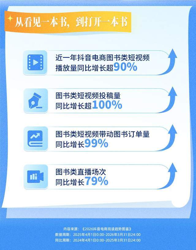 抖音电商阅读趋势：好内容带动阅读与购书人群持续扩大