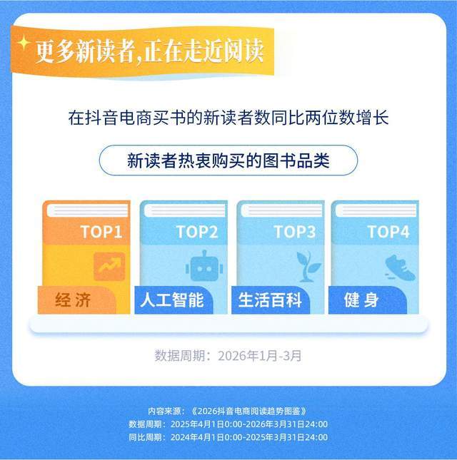 关于抖音的阅读理解_抖音上的阅读功能_