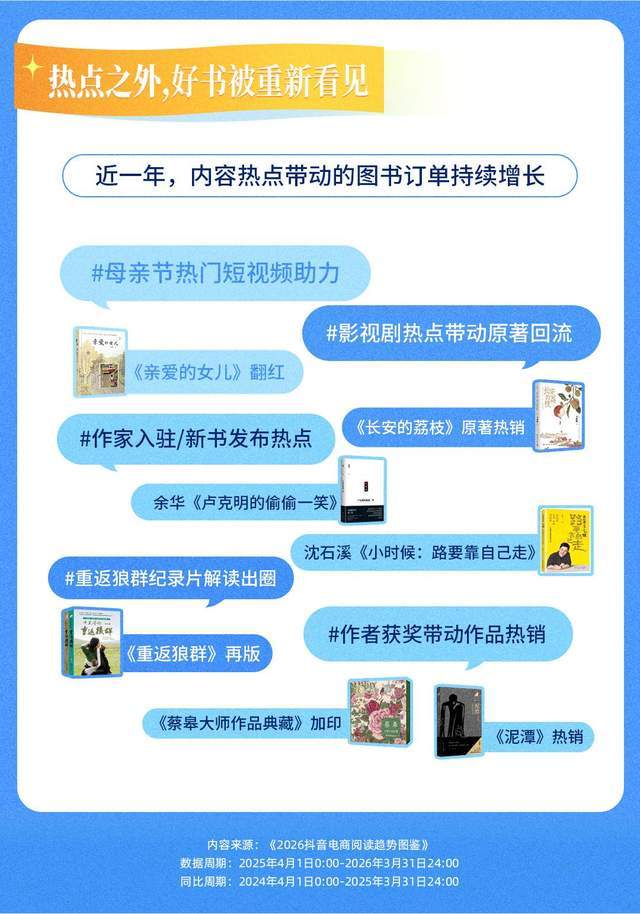 _抖音上的阅读功能_关于抖音的阅读理解