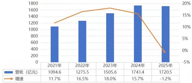茅台向经销商「要利润」