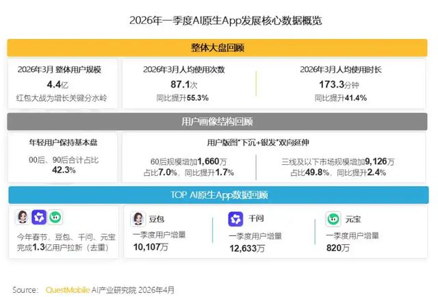 端游市场和手游市场__b端和c端客户