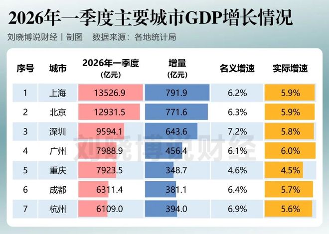 广州、苏州，翻身仗！