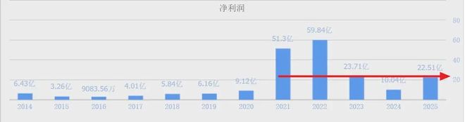 北方稀土各种稀土金属产能__北方稀土roe