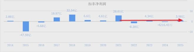 北方稀土roe_北方稀土各种稀土金属产能_