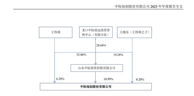2020烟台排行榜首富前十名__2020烟台富豪榜