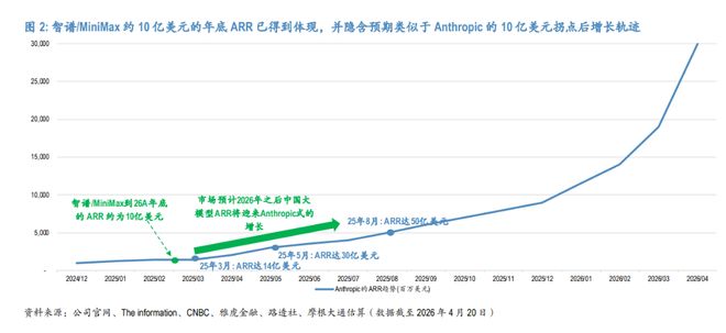 _缤智1.5什么时候上市_飞智盒子玩不了现在战争5