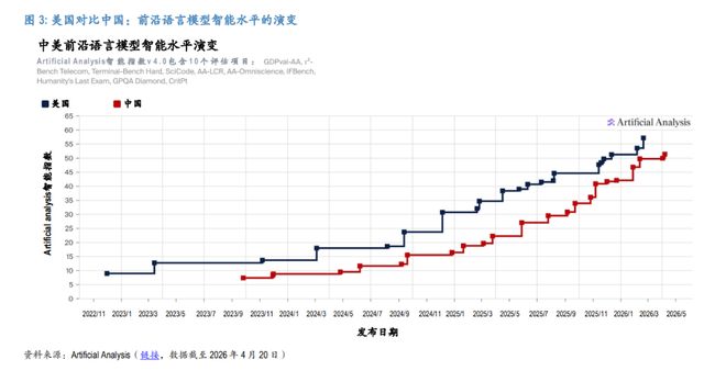 _缤智1.5什么时候上市_飞智盒子玩不了现在战争5