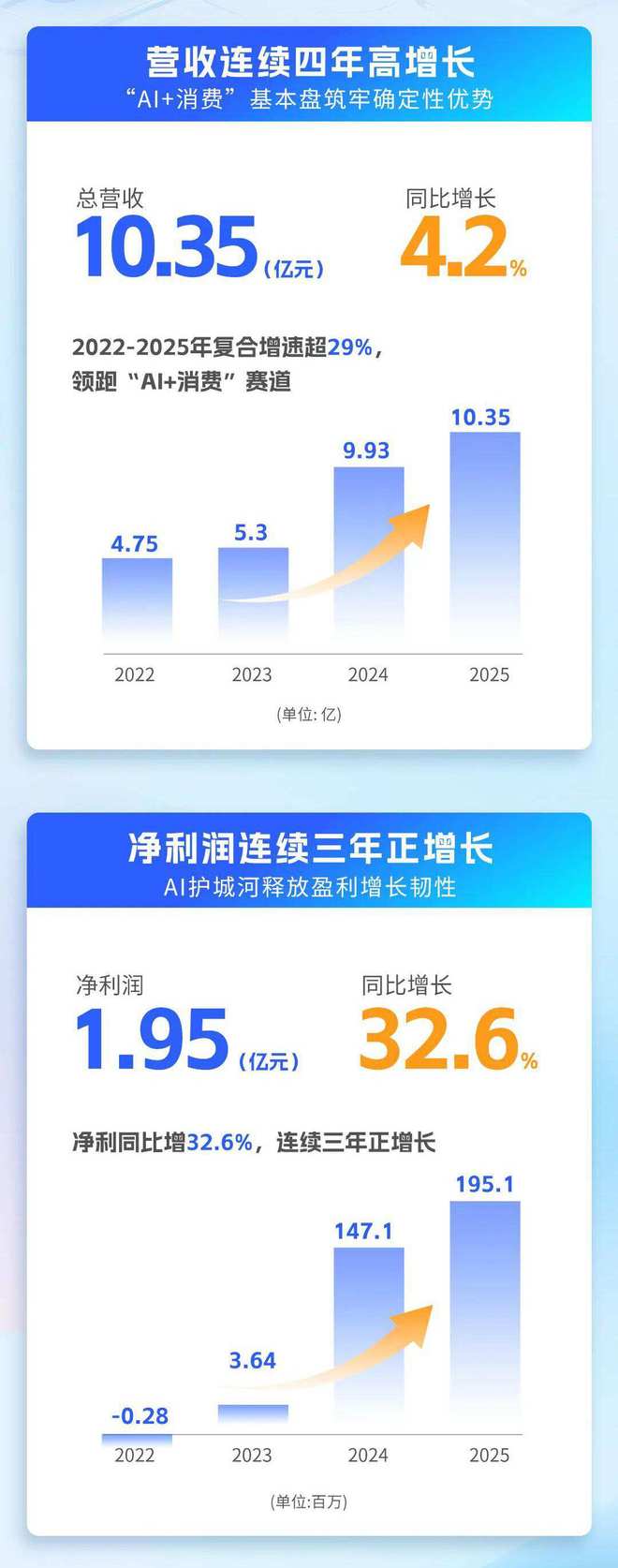 晋升“智能物种” 第一股，量化派引爆商业奇点