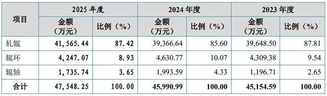 造钢铁牙齿年入4亿，凯达重工实控人持100%表决权携外甥女冲IPO_造钢铁牙齿年入4亿，凯达重工实控人持100%表决权携外甥女冲IPO_