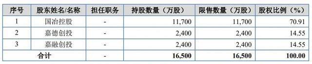 _造钢铁牙齿年入4亿，凯达重工实控人持100%表决权携外甥女冲IPO_造钢铁牙齿年入4亿，凯达重工实控人持100%表决权携外甥女冲IPO