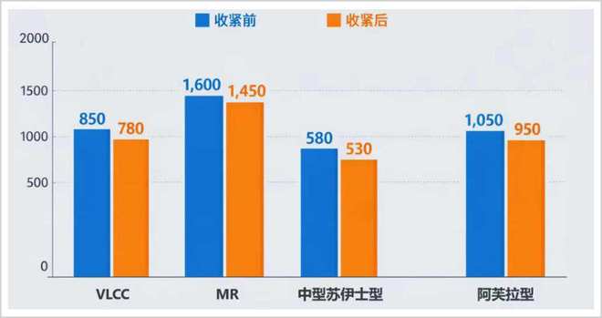等了16年，油运超级周期杀回来了？