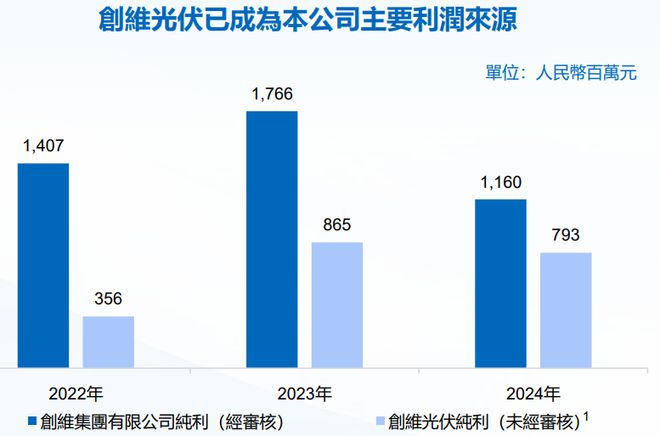 _创维废旧电视回收最新价格_创维家电回收