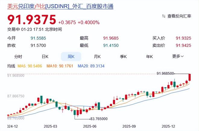 中俄印伊人民币_中俄4000亿大单印度_