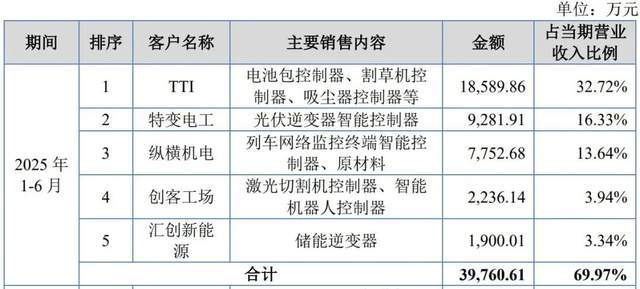 _公司亏损股东拒绝出资_越南保姆一个月多少钱