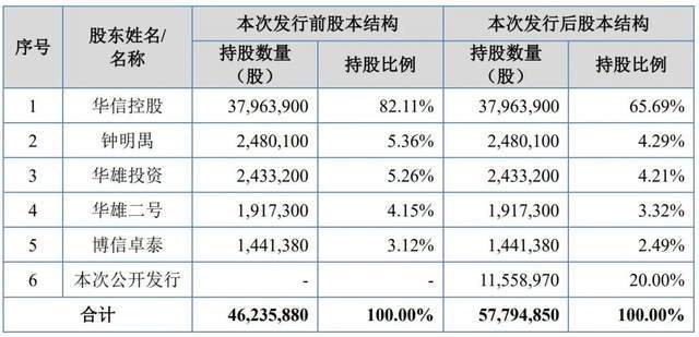公司亏损股东拒绝出资_越南保姆一个月多少钱_