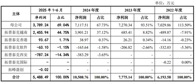 公司亏损股东拒绝出资__越南保姆一个月多少钱