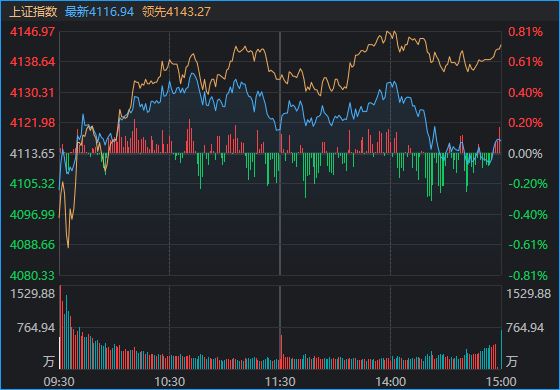 _沪指收盘时间_沪股下午几点停止交易