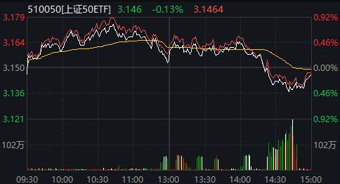 _沪指收盘时间_沪股下午几点停止交易