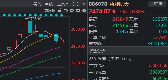 沪指收盘时间_沪股下午几点停止交易_