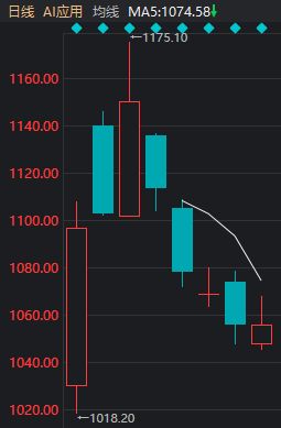 _沪指收盘时间_沪股下午几点停止交易