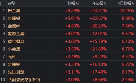 沪股下午几点停止交易_沪指收盘时间_