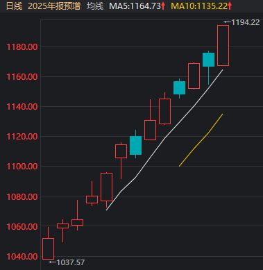 沪股下午几点停止交易__沪指收盘时间