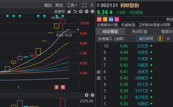 沪股下午几点停止交易_沪指收盘时间_