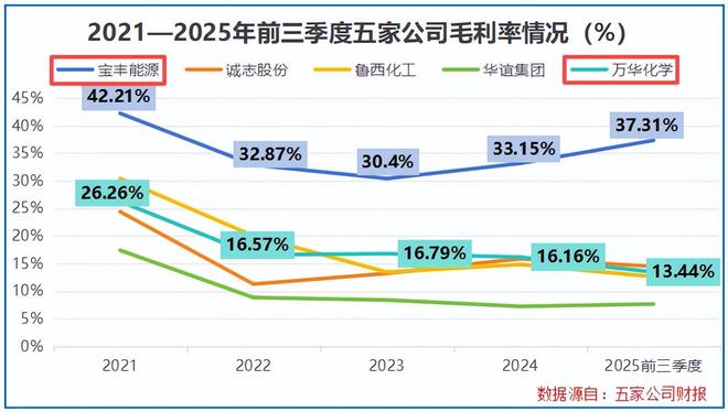 _宁夏大型化工企业_宁夏最大化工