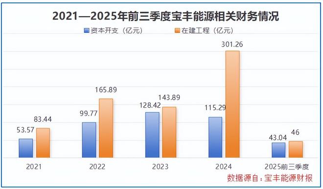 宁夏大型化工企业_宁夏最大化工_