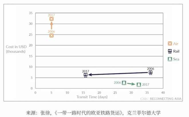 _西安，如何逆袭成为“世界第一内陆港”？_西安，如何逆袭成为“世界第一内陆港”？
