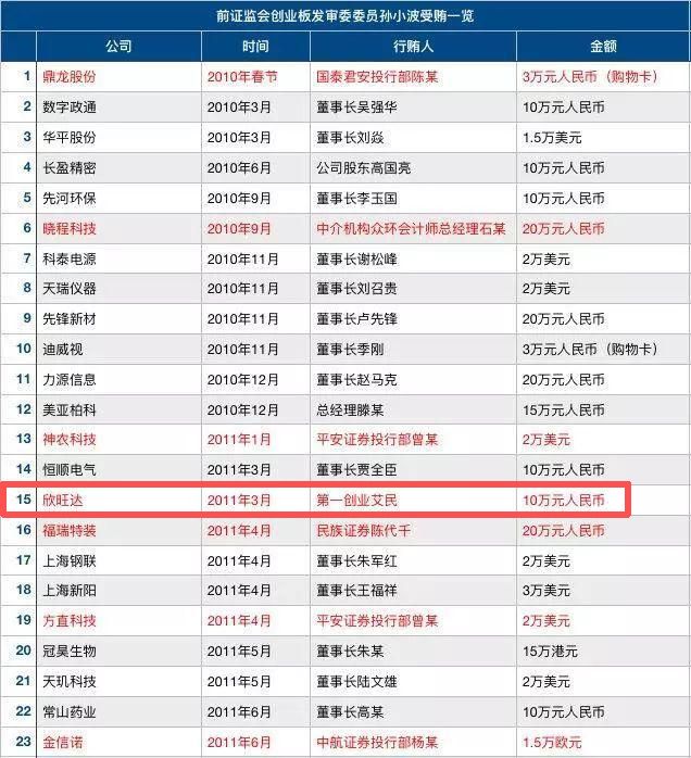 茂名首富排名第一是谁_茂名首富排行榜2019_